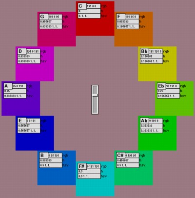 Keys map to color
wheel