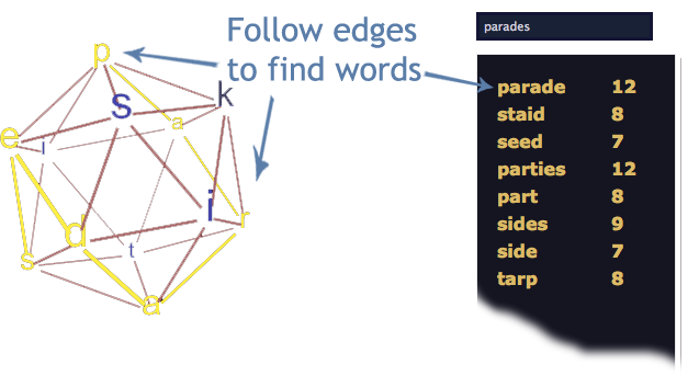 Find words in 3D!