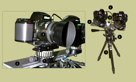 Stereo Camera Setup